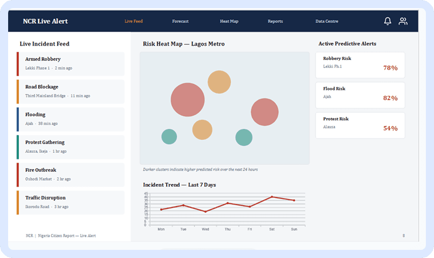 NCR Live Alert operations dashboard