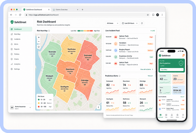 NCR risk dashboard